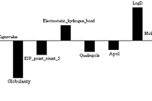 根據(jù)化學結(jié)構(gòu)預測使用特定添加劑潤滑油摩擦系數(shù)的方法