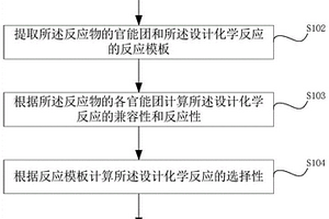 逆合成/化學反應可行性預測方法、系統(tǒng)、介質及設備