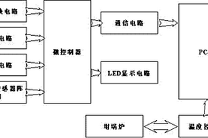 液體化學(xué)品自燃溫度測定裝置