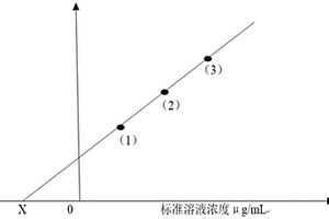 微晶硼玻璃化學(xué)成分測定方法