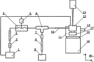 結(jié)合電化學(xué)的光譜測量方法