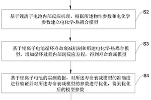 基于電化學-熱耦合模型預測鋰電池循環(huán)壽命的方法