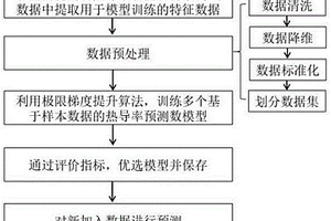 基于全巖化學數(shù)據(jù)的花崗巖熱導率極限提升梯度預測方法