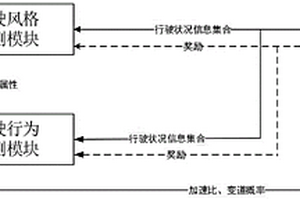 基于層次強化學(xué)習(xí)的微觀交通流預(yù)測系統(tǒng)及方法