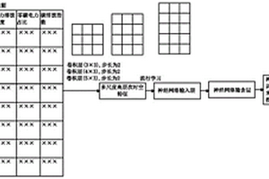 基于遷移強(qiáng)化學(xué)習(xí)的碳排放指數(shù)預(yù)測(cè)與治理方法