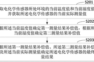 電化學(xué)傳感器測(cè)量結(jié)果的補(bǔ)償方法、裝置和設(shè)備