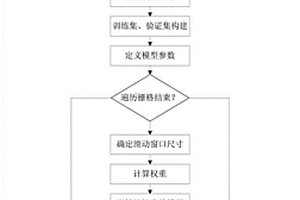 基于地統(tǒng)計(jì)加權(quán)隨機(jī)森林的地球化學(xué)變量空間預(yù)測(cè)方法