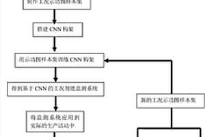 基于卷積神經(jīng)網(wǎng)絡(luò)強(qiáng)化學(xué)習(xí)的有桿泵工況智能監(jiān)測方法