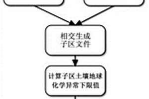 土壤地球化學(xué)測量數(shù)據(jù)精細(xì)化處理方法