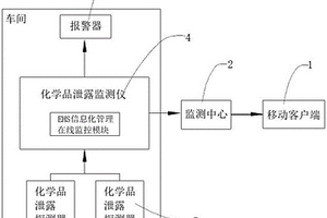 化學(xué)品泄漏監(jiān)測及報(bào)警系統(tǒng)