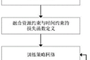 基于動態(tài)獎勵的強化學習深空探測器自主任務(wù)規(guī)劃方法及系統(tǒng)