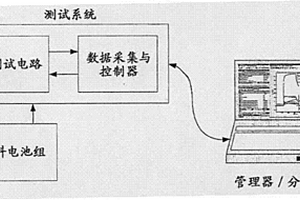 測試電化學(xué)裝置的方法