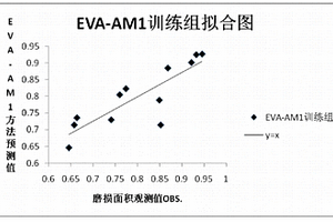 根據(jù)化學結(jié)構(gòu)預測潤滑基礎油抗磨損性能的方法