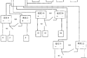 多功能電化學(xué)腐蝕測量儀