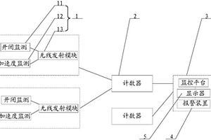 易制毒化學(xué)品監(jiān)測系統(tǒng)