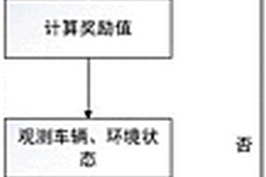 基于強(qiáng)化學(xué)習(xí)的自動駕駛車輛碰撞測試方法