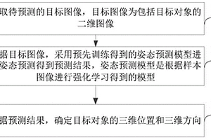 基于強化學(xué)習(xí)的無標簽六維物體姿態(tài)預(yù)測方法及裝置