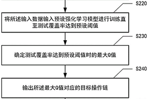 基于強化學(xué)習(xí)的測試數(shù)據(jù)生成方法及裝置