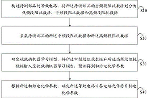 電化學(xué)參數(shù)預(yù)測方法、裝置、電子設(shè)備及可讀存儲介質(zhì)