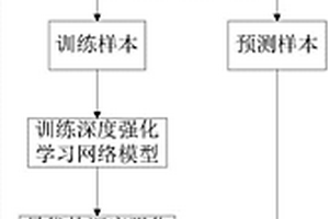 基于深度強化學(xué)習(xí)的建筑能耗預(yù)測方法及系統(tǒng)