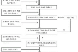 基于電化學(xué)-熱-老化與三維降階的電池組壽命預(yù)測(cè)方法