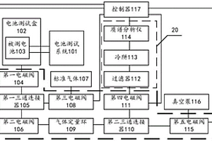 全自動化電化學(xué)質(zhì)譜分析系統(tǒng)