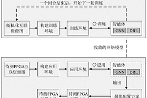 基于圖強(qiáng)化學(xué)習(xí)的FPGA互聯(lián)資源測(cè)試算法