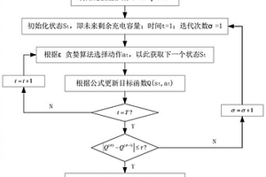 基于負(fù)荷預(yù)測(cè)和深度強(qiáng)化學(xué)習(xí)的臺(tái)區(qū)電動(dòng)汽車有序充電方法