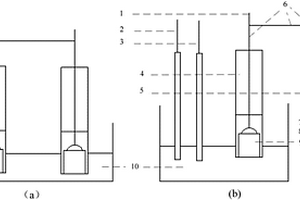 硫化礦浮選中伽伐尼作用的電化學(xué)測試方法