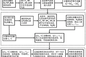 利用原位化學(xué)熒光滴定測量氟原子產(chǎn)率的方法