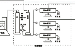 油田化學(xué)調(diào)剖調(diào)驅(qū)藥劑合理注入壓力預(yù)測方法