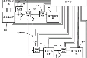 電化學(xué)裝置的交流阻抗測(cè)試系統(tǒng)