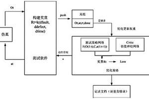 基于免模型強(qiáng)化學(xué)習(xí)的軟件測試方法