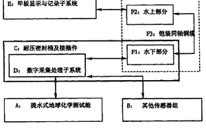 底水原位地球化學(xué)探測系統(tǒng)