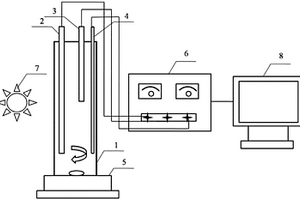 用于測定水體中化學(xué)需氧量的光電耦合方法