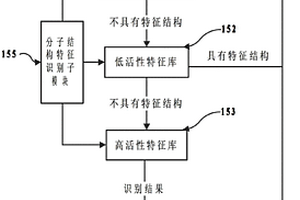 化學(xué)藥物hERG鉀離子通道阻斷作用的定性預(yù)測方法及其系統(tǒng)