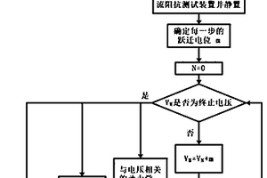 電壓分辨原位電化學(xué)交流阻抗的測試方法