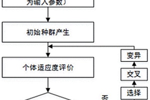 基于遺傳算法的化學(xué)物質(zhì)熱穩(wěn)定性的預(yù)測方法