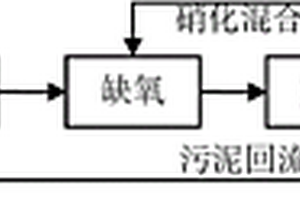 厭氧-缺氧-好氧處理系統(tǒng)的化學(xué)品暴露水平預(yù)測方法