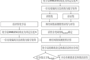 化學(xué)品雌激素受體激活活性的預(yù)測模型及篩查方法