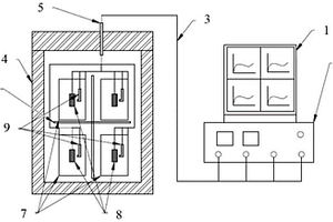 犧牲陽極材料電化學(xué)性能測試裝置及方法