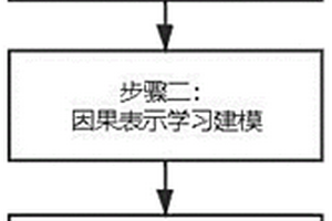 基于因果發(fā)現(xiàn)和多結(jié)構(gòu)信息編碼的化學(xué)反應(yīng)收率預(yù)測方法