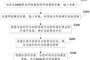 基于無觀測狀態(tài)下的網(wǎng)絡(luò)型強化學習方法及系統(tǒng)