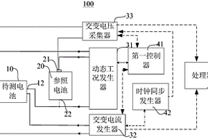 電池動態(tài)電化學阻抗譜的測試裝置