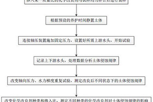 測試化學改良前后土體侵蝕規(guī)律的試驗方法