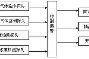 化學(xué)品回收船用氣體監(jiān)測系統(tǒng)