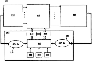 用于使用模型預測控制器來優(yōu)化化學循環(huán)燃燒裝置的設備