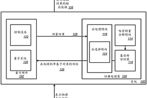 高效且抗噪的量子化學測量