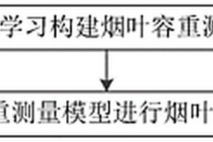 基于強化學習的煙葉容重測量方法