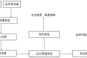 基于三維紅外成像測溫的電化學儲能站溫度監(jiān)控系統(tǒng)